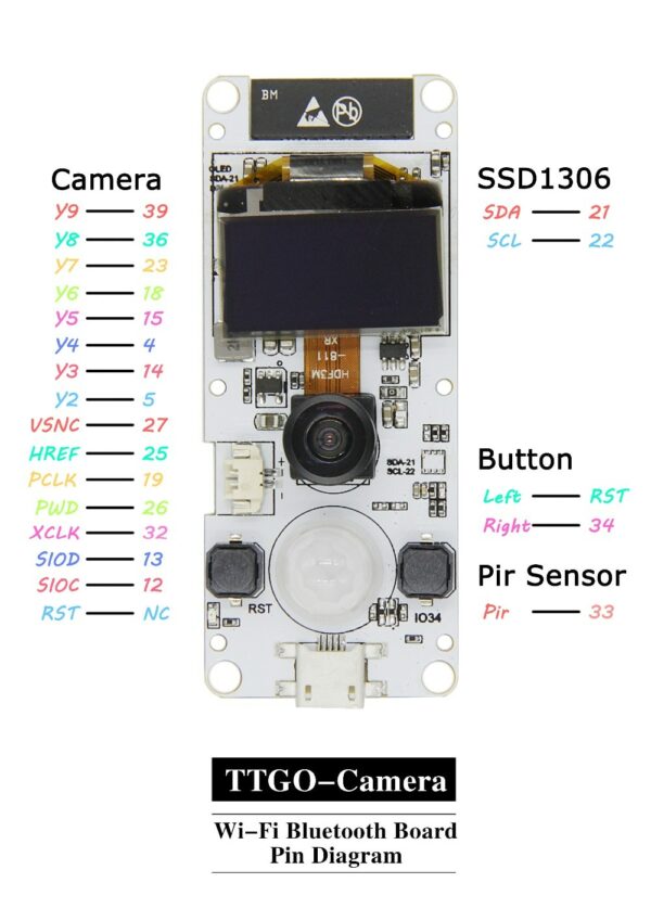 TTGO T-Camera