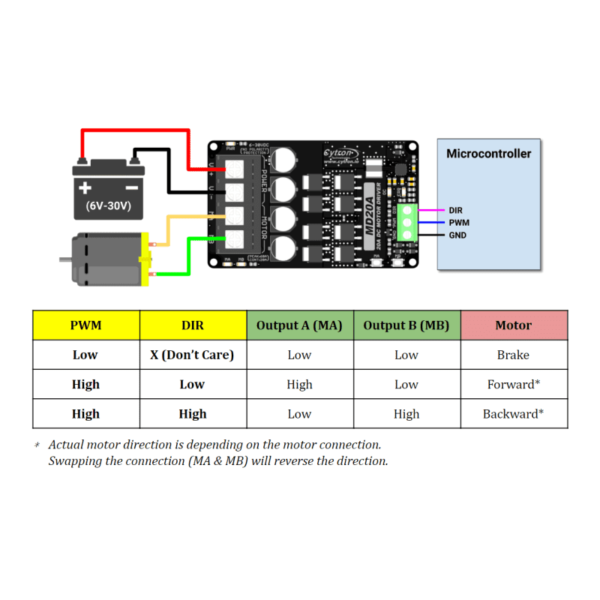 20Amp 6V-30V DC Motor Driver