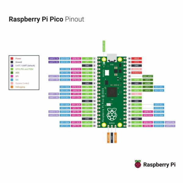 raspberry-pi-pico-rp2040