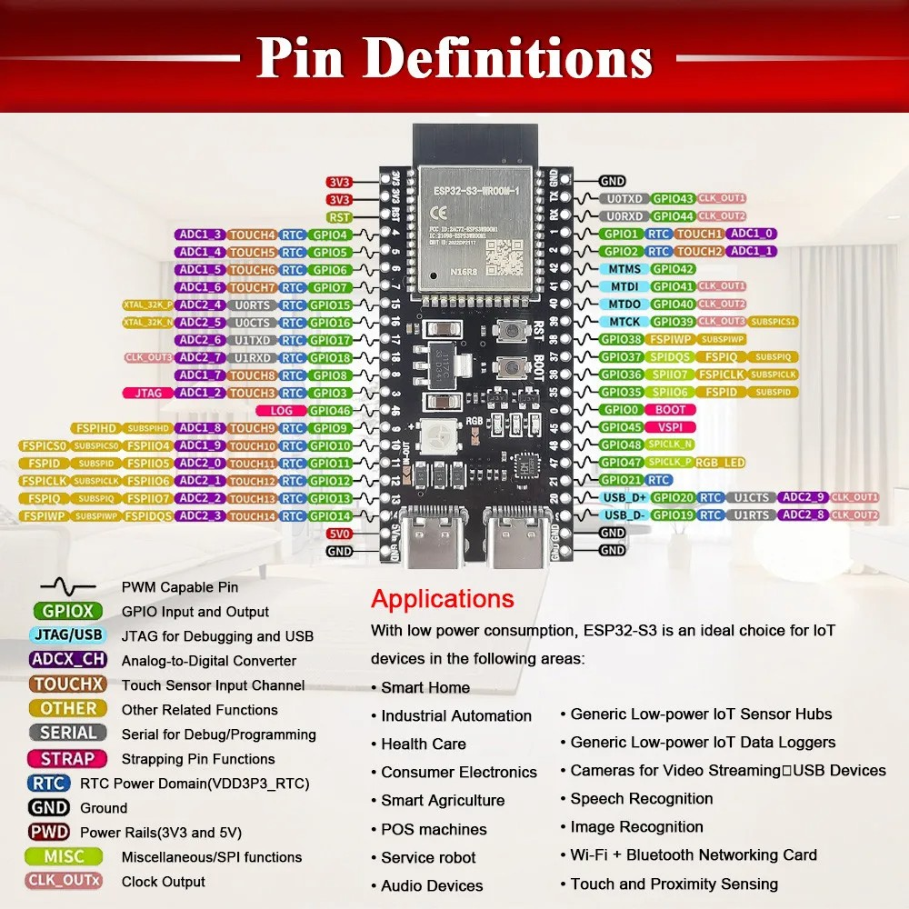 ESP32-S3 N16R8 Development board - Image 2