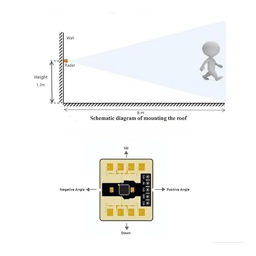 Ai-Thinker Rd-03E 24G precision ranging Radar Sensor - Image 5